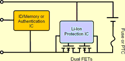 Figure 3. Battery pack with   redundant safety elements and authentication IC